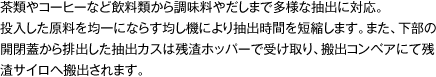 茶類やコーヒーなど飲料類から調味料やだしまで多様な抽出に対応。
投入した原料を均一にならす均し機により抽出時間を短縮します。また、下部の開閉蓋から排出した抽出カスは残渣ホッパーで受け取り、搬出コンベアにて残渣サイロへ搬出されます。
